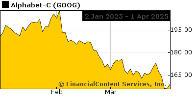 plug stock after hours