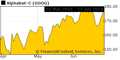 seafarer exploration stock quote