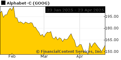 pbyi stock quote